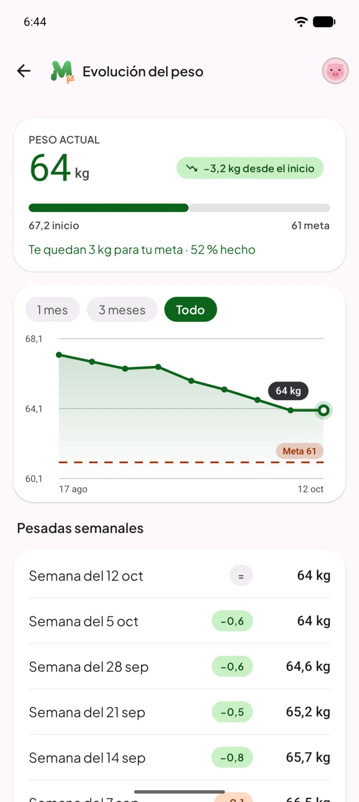 Evolución del peso con gráfica y pesadas semanales